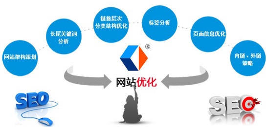 東網(wǎng)營(yíng)銷(xiāo)型網(wǎng)站是一個(gè)會(huì )自動(dòng)全網(wǎng)營(yíng)銷(xiāo)的SEO優(yōu)化網(wǎng)站！