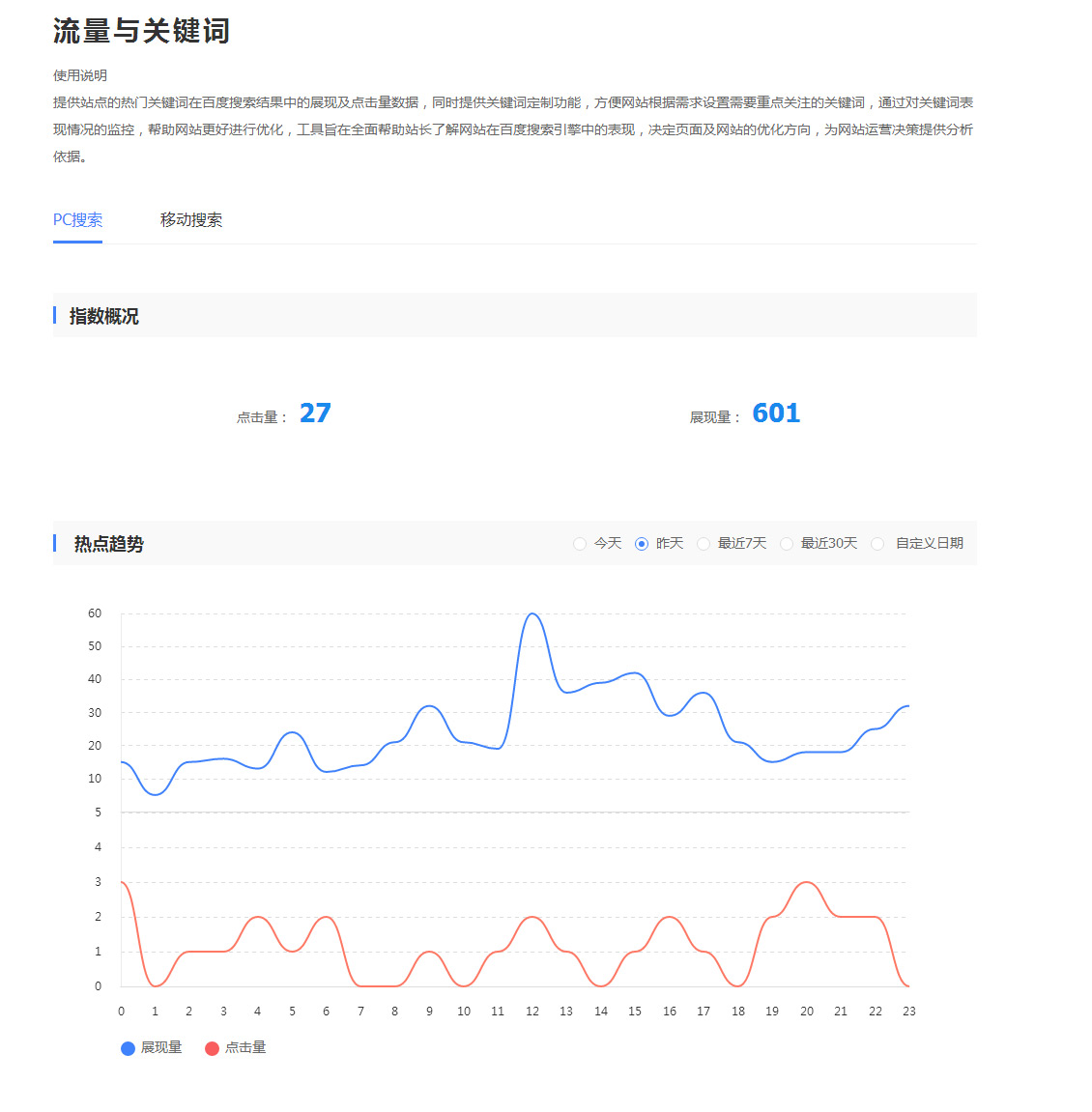 某網(wǎng)站百度搜索日流量案例